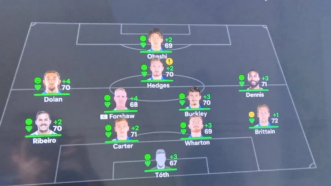 Escalação para enfrentar o watford pela Carabao Cup