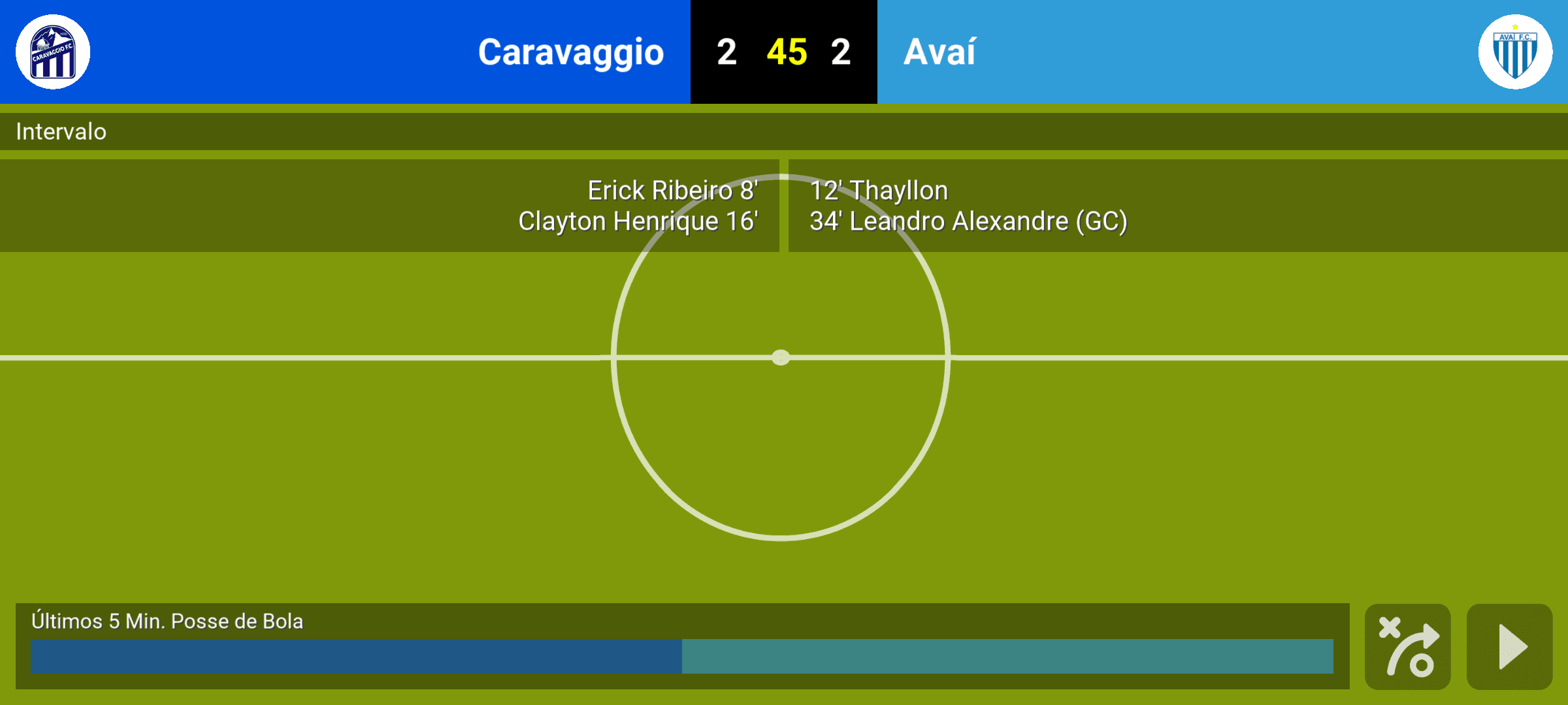 Fim do primeiro tempo da primeira partida do campeonato catarinense 🚀2 a 2🚀