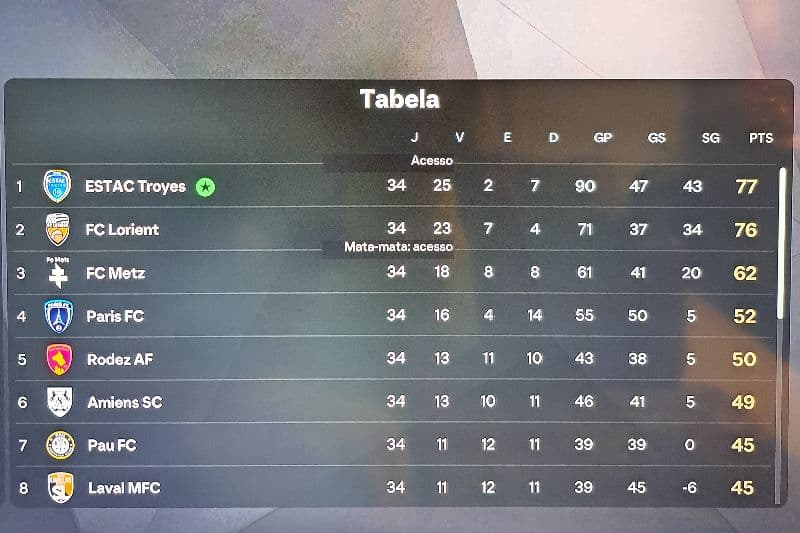 Decidido no último jogo da temporada...