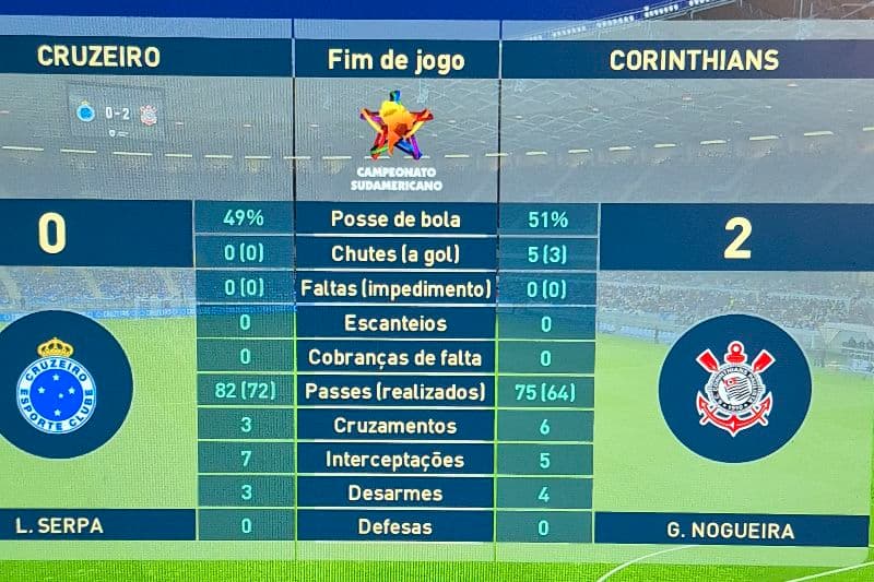 Final de jogo 2 para o Corinthians e 0 para o Cruzeiro um gol de Leo Anderson e um gol do lateral Fagner