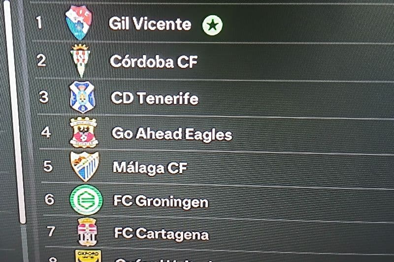 Campeões!!! Gil Vicente vence o trofeu de pré-época só com vitórias, a jovem promessa Ruan Ramírez foi o destaque da equipa gilista com 3…