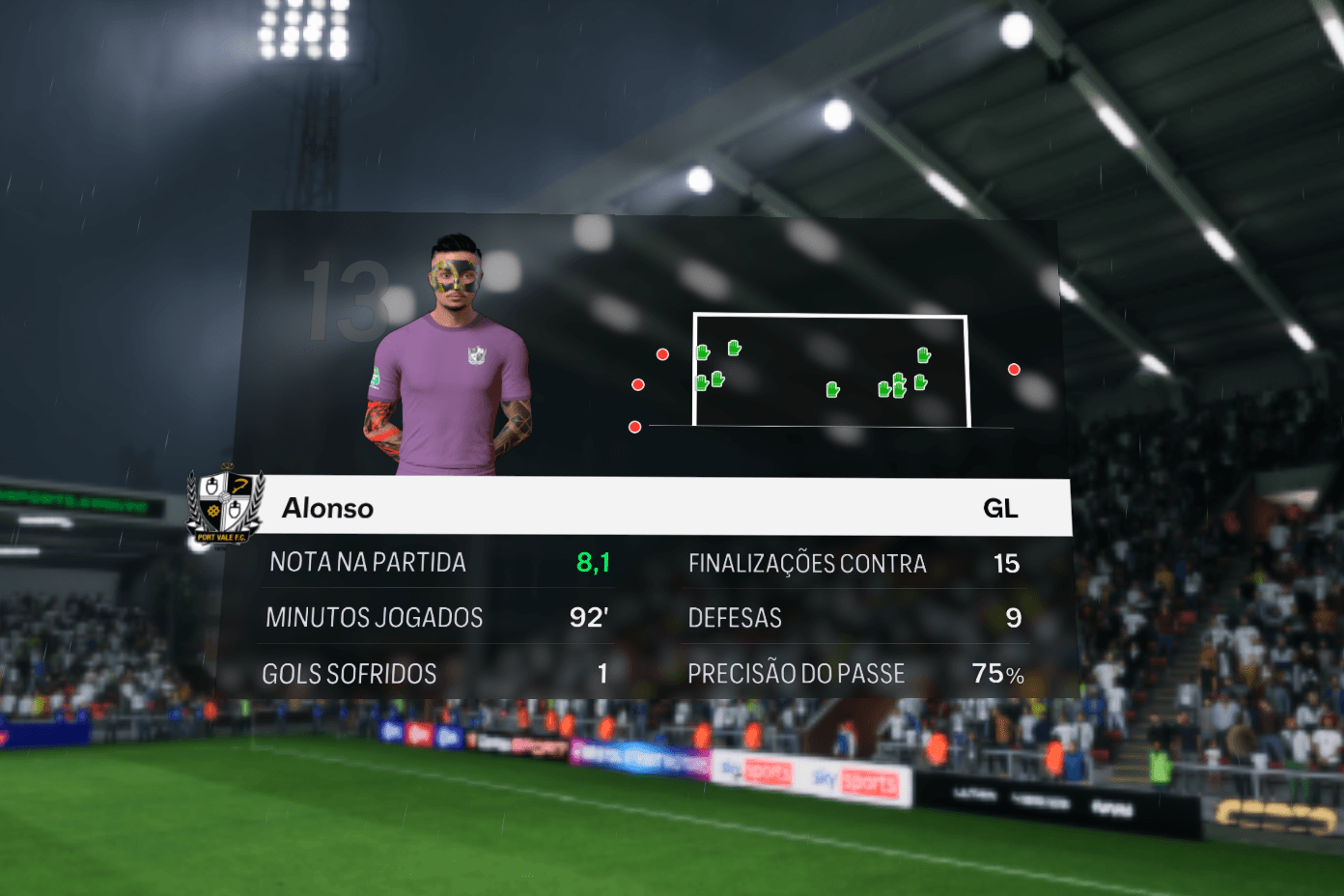 Estatísticas vazadas pós-eliminação na Carabao Cup pelo Fulham. 👀👀👀