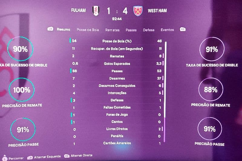 ACABOU!! West Ham ganhou 4-1 com 1 golo de Paqueta e 3 de Jérémy Doku que fez um Hat-trick e foi o grande destaque da partida