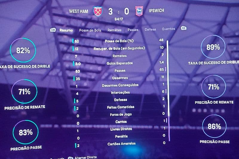Acabou o jogo! West Ham ganhou 3-0 com destaque no Ekitiké que marcou 2 golos, lembramos que em campo estavam os 2 competidores para ser …