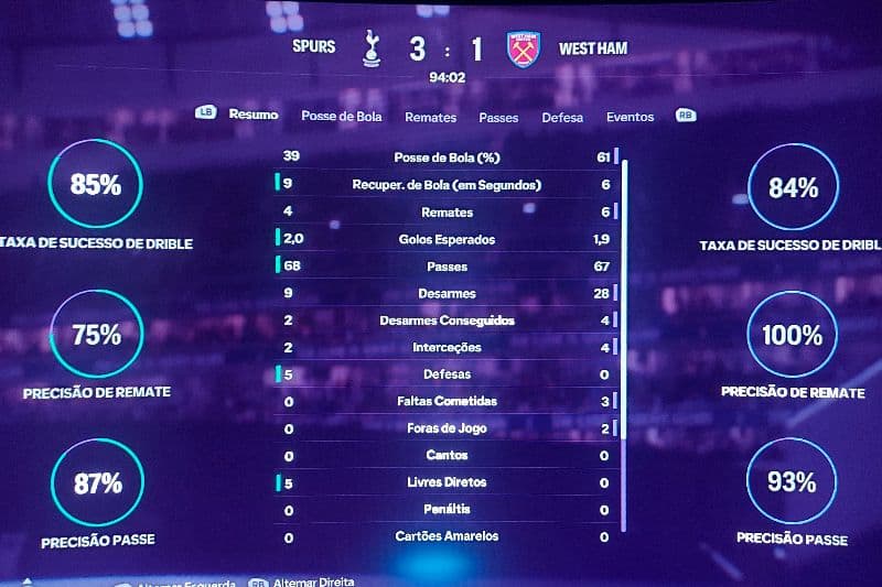 Acaba o jogo!! Totenham ganha 3-1 Roger Fernandes nn jogará o próximo jogo pois levou um cartão vermelho durante o jogo contra o totenham