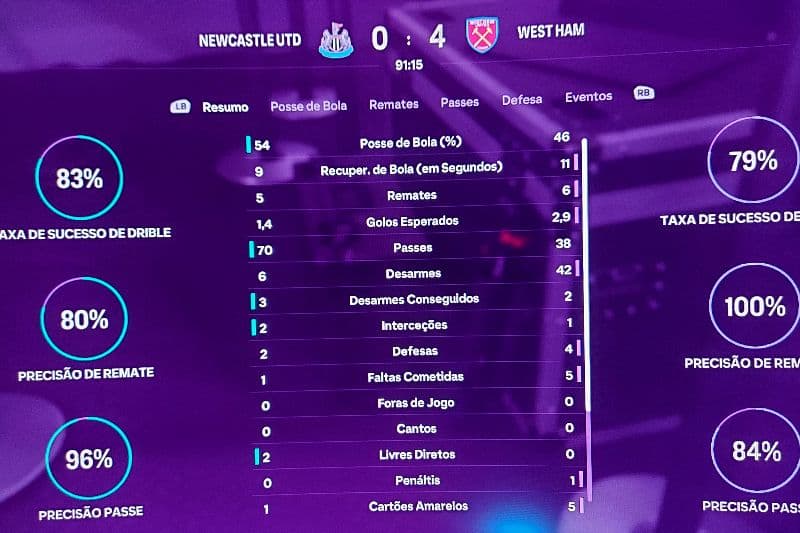 Acabou o jogo e vitória esmagadora do West Ham por 4-0 frente ao Newcastle com direito a Hat-Trick de Ekitiké!! Newcastle agora é líder j…