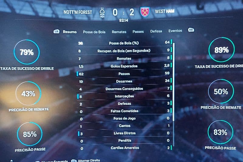 Acabou o jogo! West Ham sai vitorioso por 2-0 com 2 golos do Ekitiké!! O West Ham irá enfrentar o Arsenal na final da FA Cup