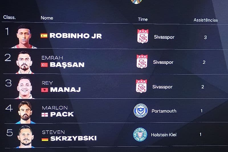 O GARÇOM DA COPA⚽ Robinho Jr terminou a pré temporada como líder de assistência,com 3. No total foi: 🅰️:3 ⚽:3 ⚽🅰️:6