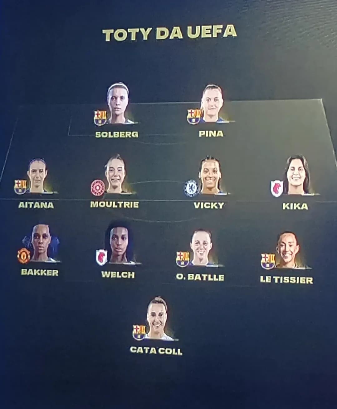 🚨 Team of The Year da UEFA 2030
