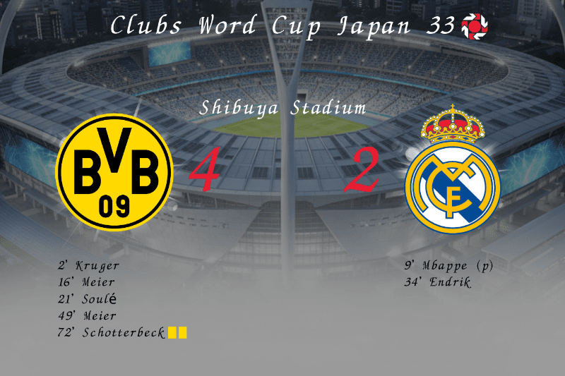 Que jogaço digno de Semifinal! Passamos do real e iremos enfrentar o Milan na final do Supermundial no Japão! E que golaço que o Endrik f…