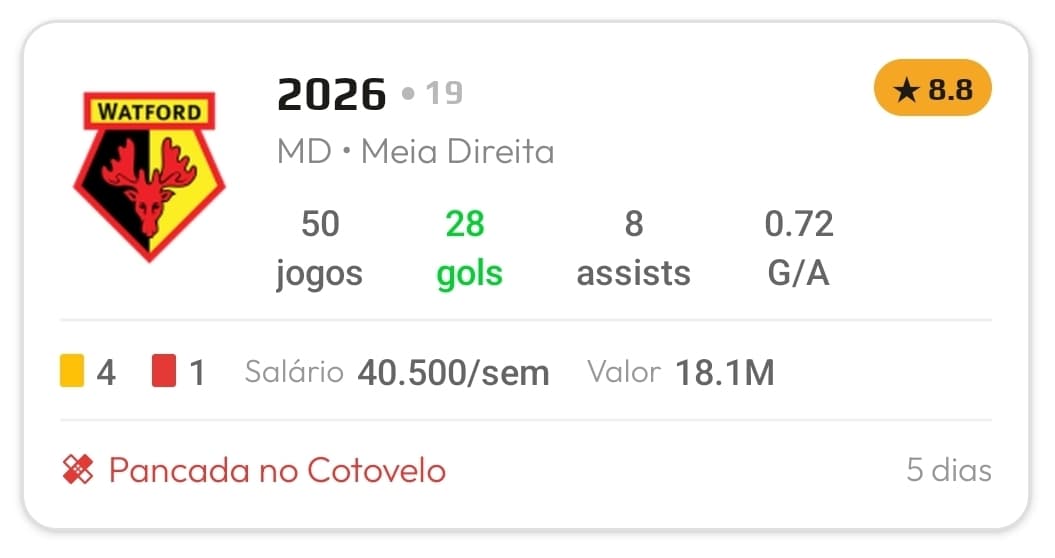 Os números de Jorge impressionam! Mesmo atuando como MD, ele brigou pela artilharia da Championship e encerrou a temporada com 50 jogos, …