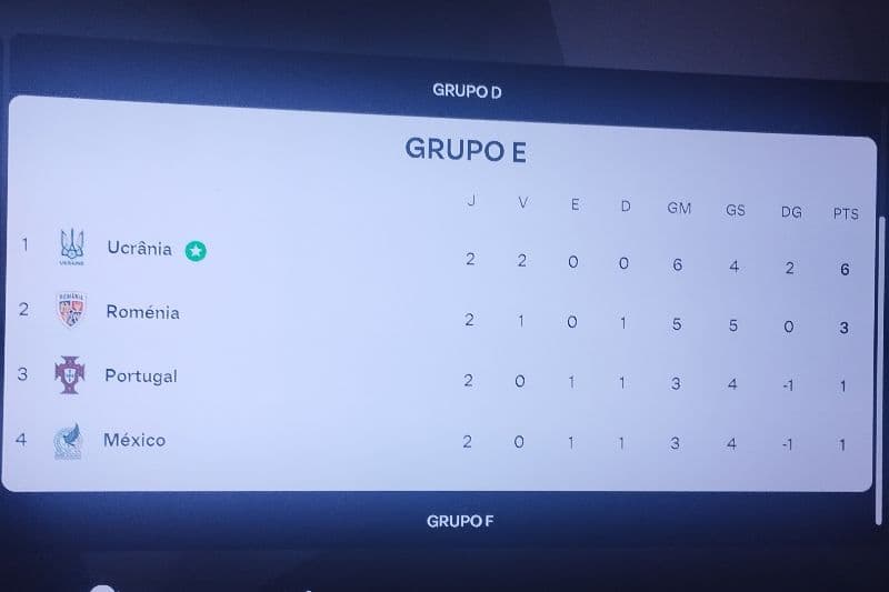 Vaga garantida! 🔥🇺🇦
