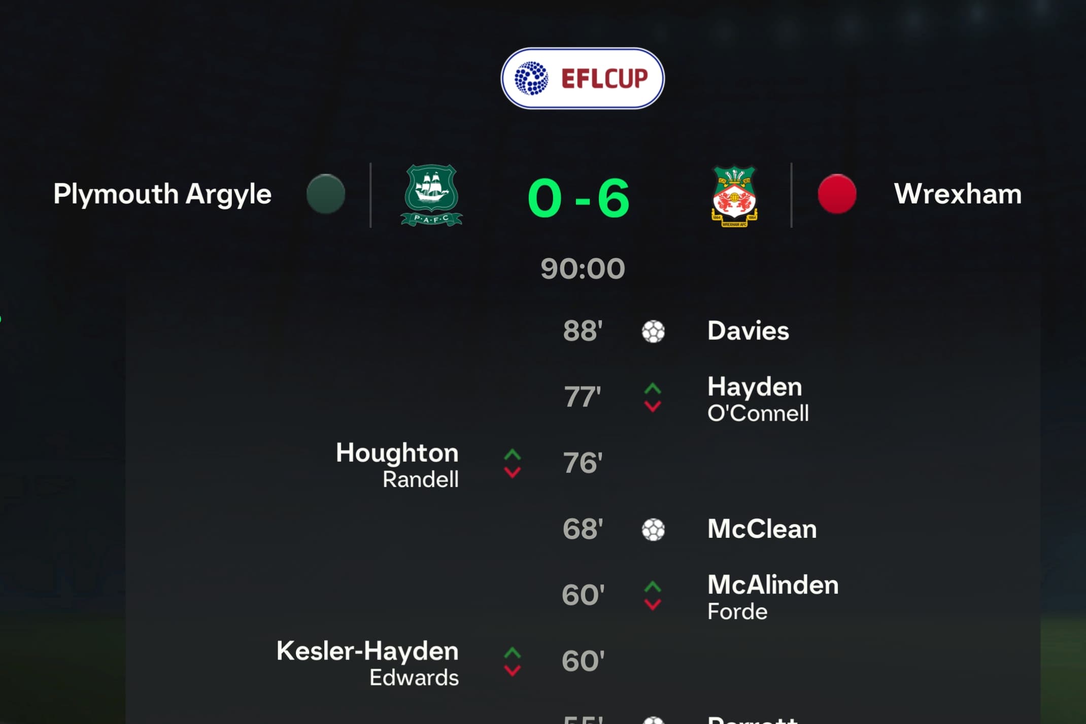 Um incrível 6 a 0 fora de casa 🤯🤯 3 gols de Parrott 2 gols de Davies 1 gol de McClean Não tem jeito é o Insúisismo GO!!!🐲❤️