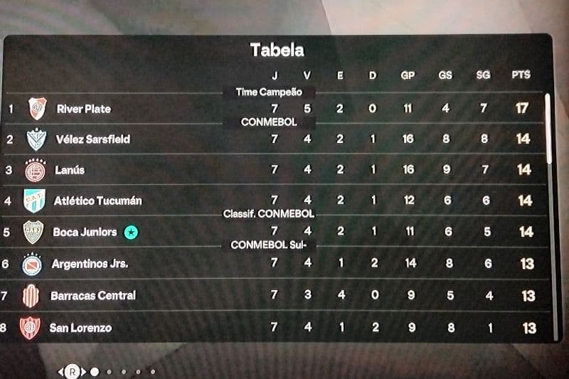 Quem campeonato 😧