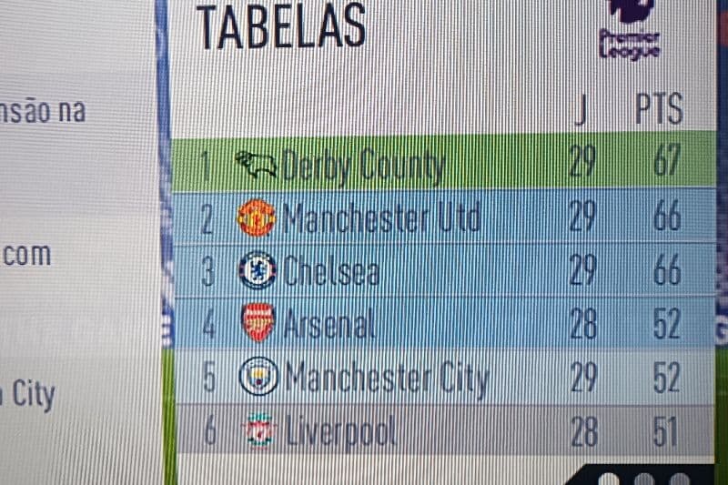 TABELA DA LIGA! 🐑 estamos em 1° mas disputando com united e chelsea pela liderança