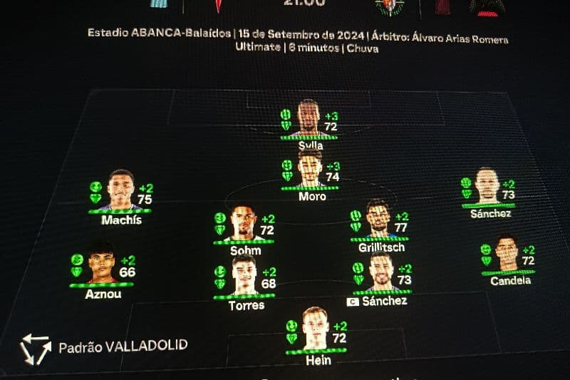 "Candela e Sohm assumem a titularidade no duelo de hoje contra o Celta de Vigo fora de casa. Após ótimo desempenho, vão mostrar qualidade…