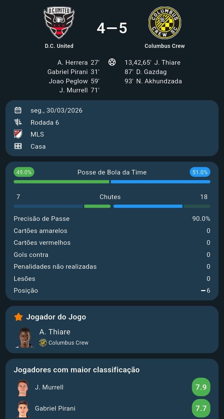 Fim de Jogo 😖 Gol da derrota no último minuto