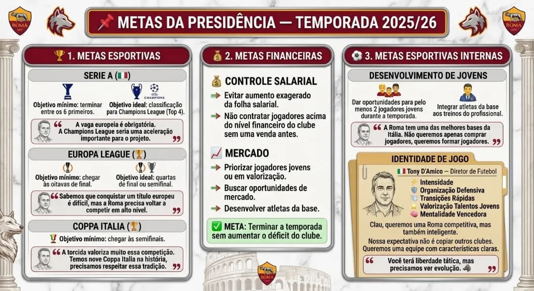Metas da Presidência 🤵🏾‍♂️🐺