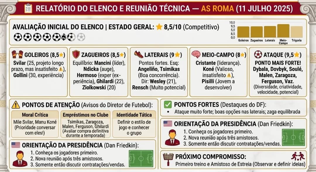 Relatório do nosso elenco 🐺🧡