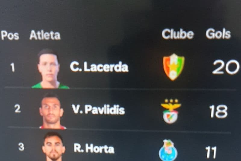 Artilheiro da liga Portugal. Quem diria que um jogador do Estrela Amadora estaria em primeiro lugar na Artilharia da liga. Eu só tenho a …