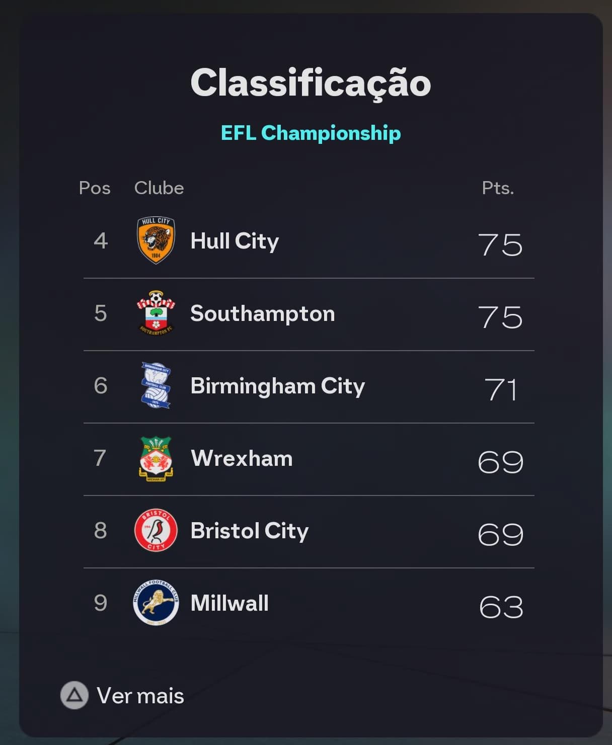 Reta final de campeonato, caso o Wrexham vá para os play-offs Tem chance do Dedson se recuperar e jogar!!!!!