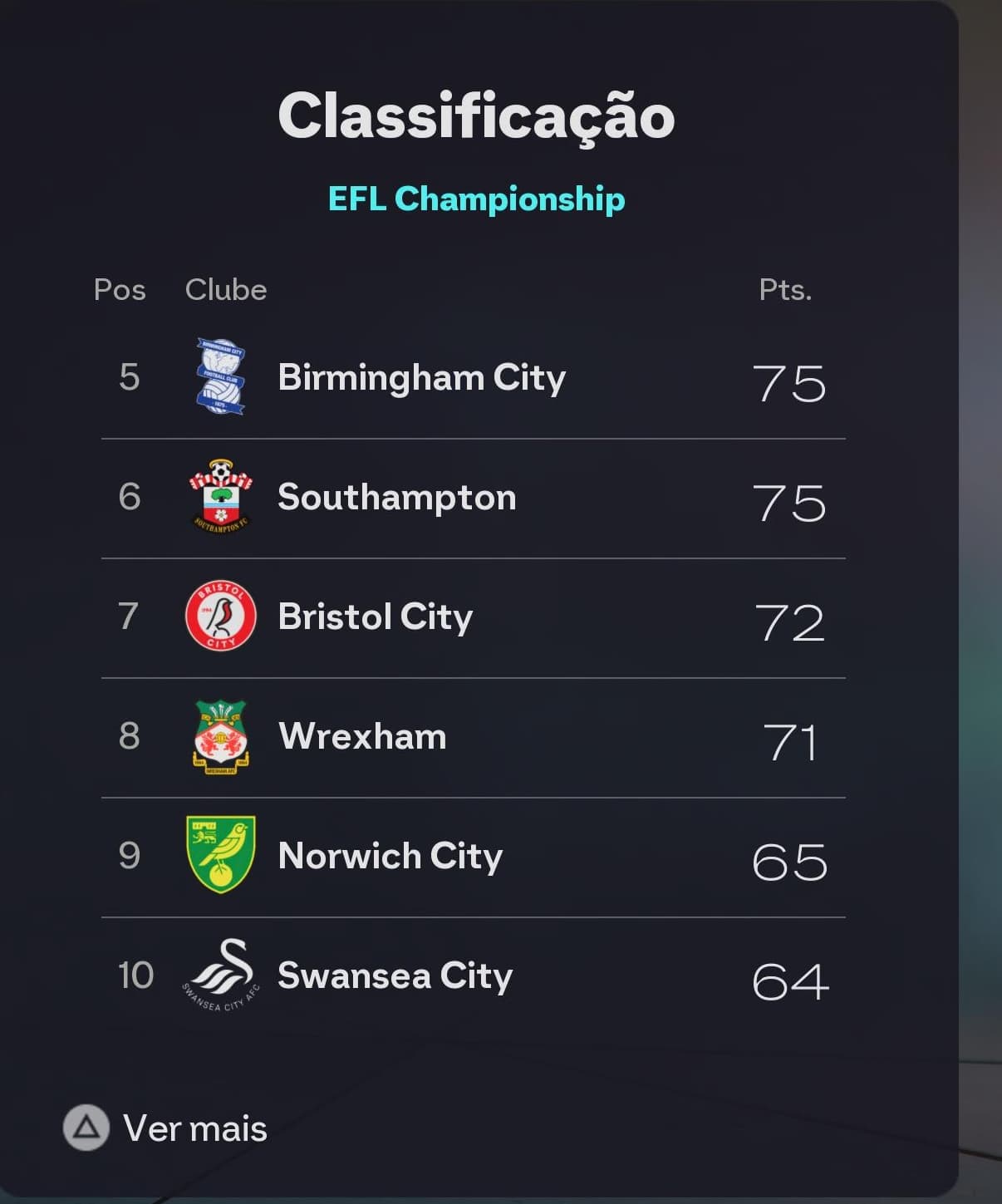 Final de temporada!!! Wrexham nao conseguiu a sua vaga para os play-offs, isso quer dizer q a temporada acabou para eles e vamos tentar d…