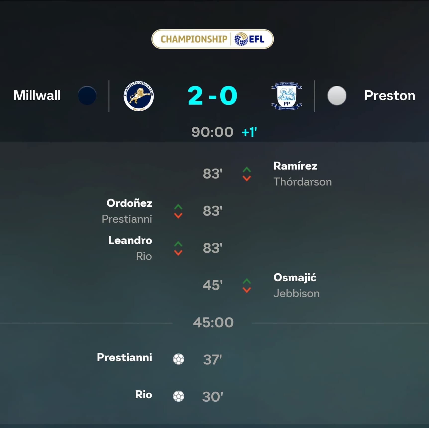 Mais 3 pontos no The Den! 🏟️🔥 Millwall 2x0 Preston. Time sólido, vitória merecida e seguimos firmes na parte de cima da tabela! 🦁💙