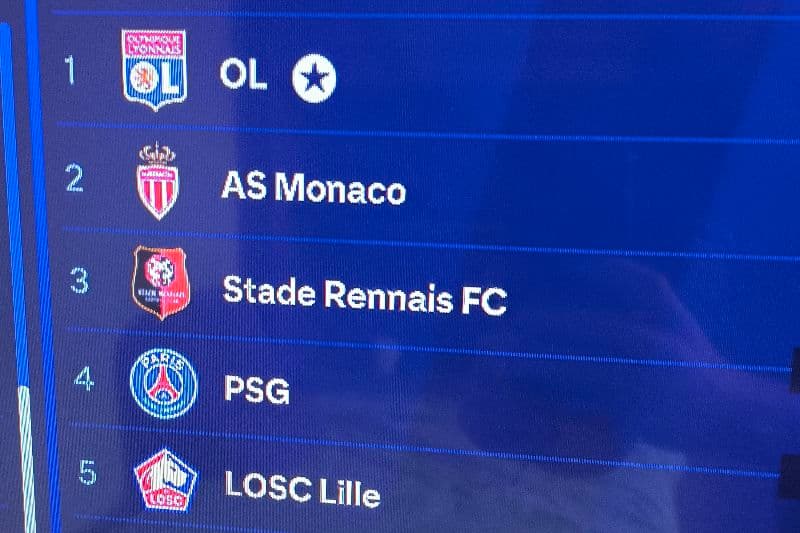 Adivinha que está em primeiro lugar na liga! 🙏🏻💪