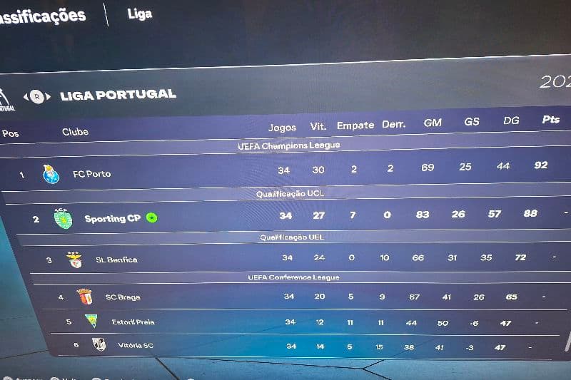 Orgulhoso da nossa equipa