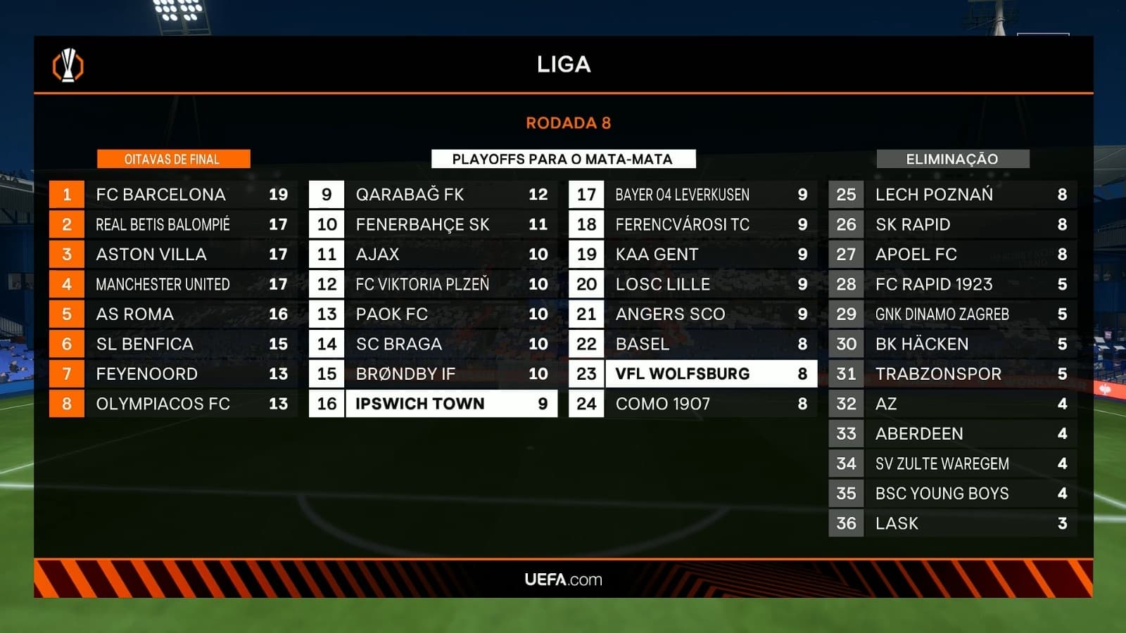 UEL | Match 8