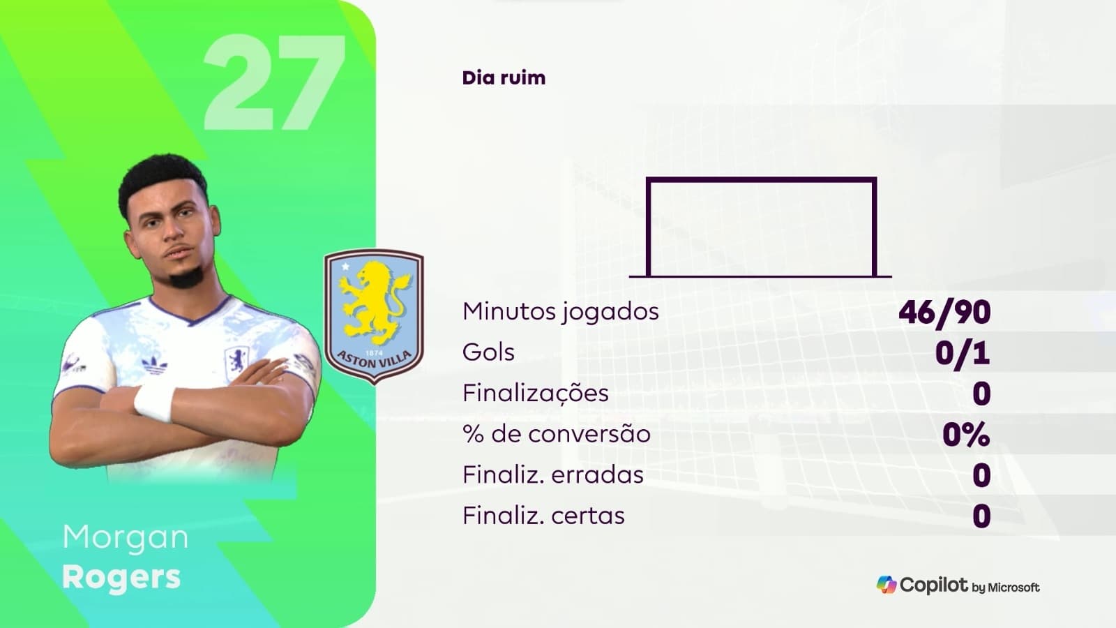 DIA DIFÍCIL, ROGERS? O algoz da torcida do Ipswich está completamente sumido em campo. Com 0 finalizações e apenas 46 minutos de isolamen…