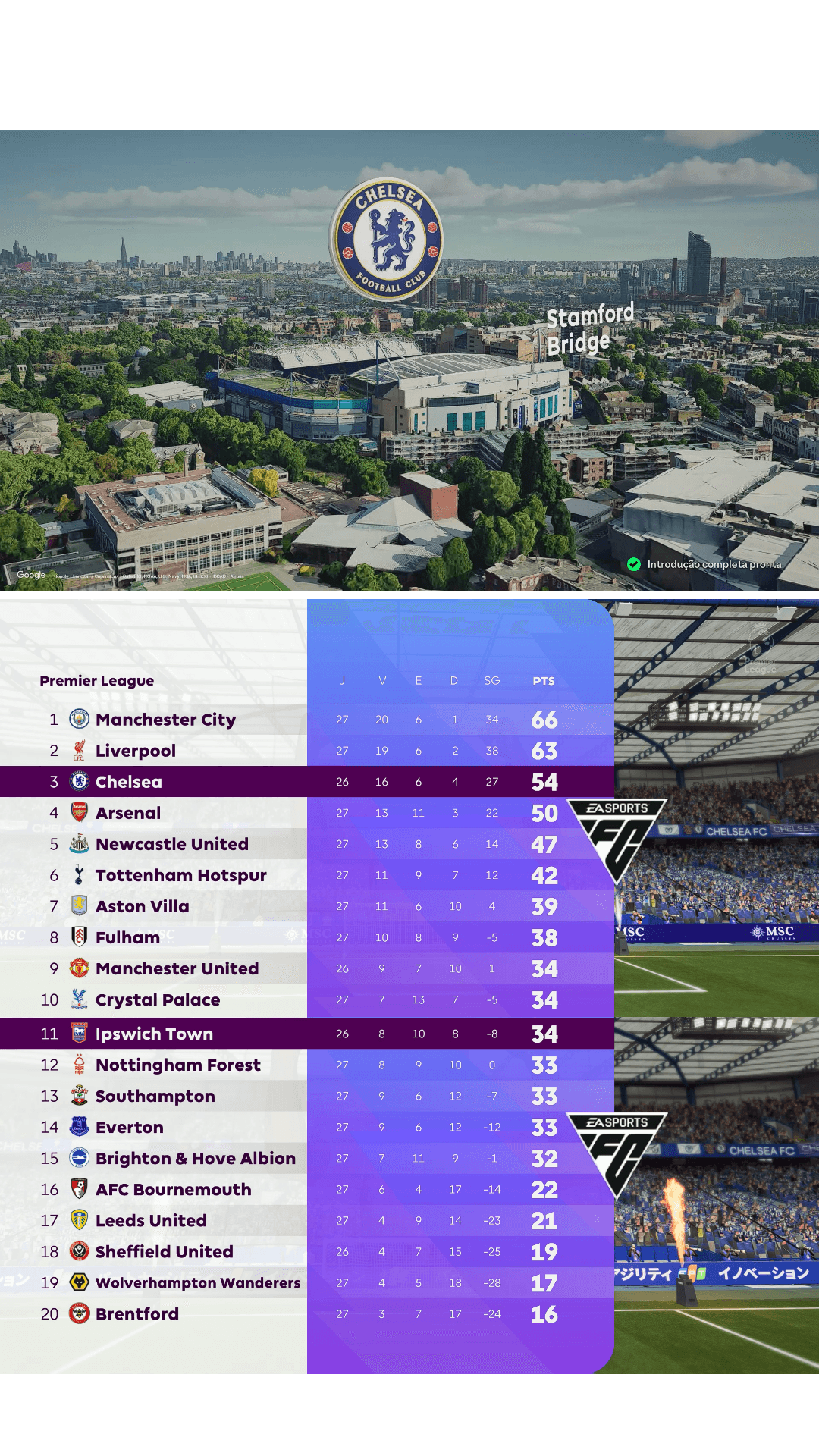 #Chelsea #PremierLeague #Ipswich PREMIER LEAGUE - RODADA 27 STAMFORD BRIDGE