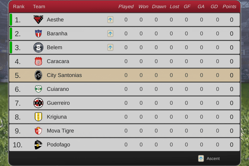 Campeonato está apenas começando, esperamos começar com pé direito.