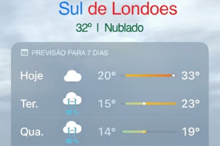 Clima chuvoso no sul de Londres 😂 #chora-vice #liverpool-campeão