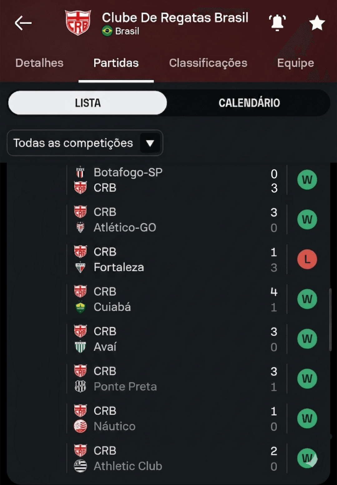 📊 SCORE90 | CRB MARÇO & ABRIL 🇦🇹 🏟️ 8 jogos ✅ 7 vitórias ❌ 1 derrota ⚽ 20 gols 🥅 6 gols sofridos 📈 87,5% de aproveitamento O time d…