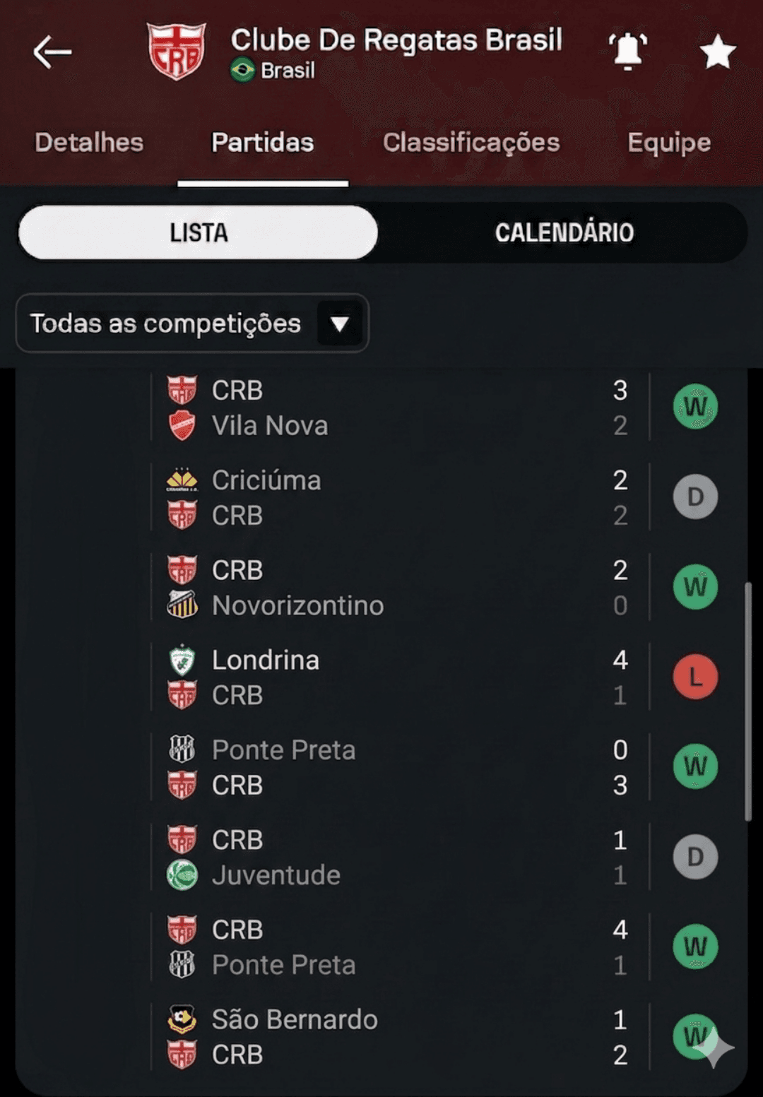 📊 SCORE90 | MAIO E JUNHO DE OURO! O CRB segue fazendo uma campanha impressionante na Série B 2026! 🔥 🏟️ 8 jogos ✅ 6 vitórias 🤝 2 empa…