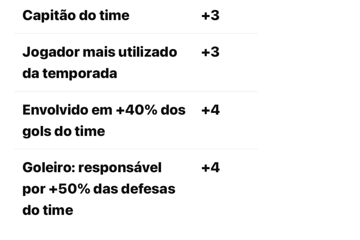 Critérios a+ que podem ajudar na pontuação do seu jogador