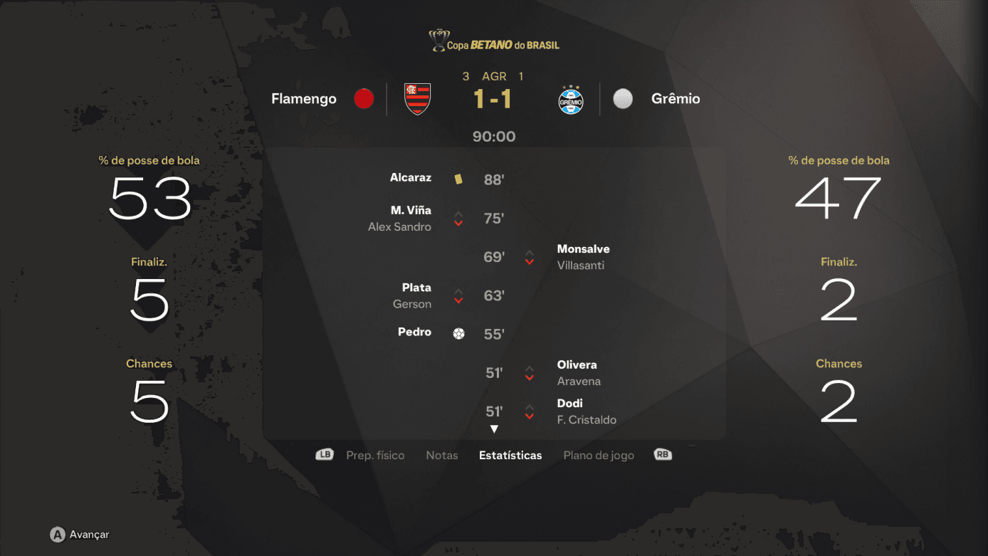 Grêmio cai nas oitavas da Copa do Brasil (3x1 agg) para o Flamengo. Mourinho elogia: “Saímos de cabeça erguida. O caráter e a entrega des…