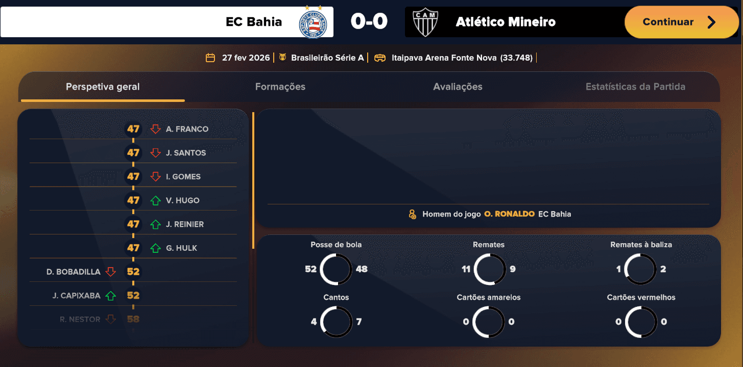 Fim de jogo, 3 Rodada do Brasileirão Empate conta o Bahia Finalizando assim o mês de fevereiro #VamoGalo