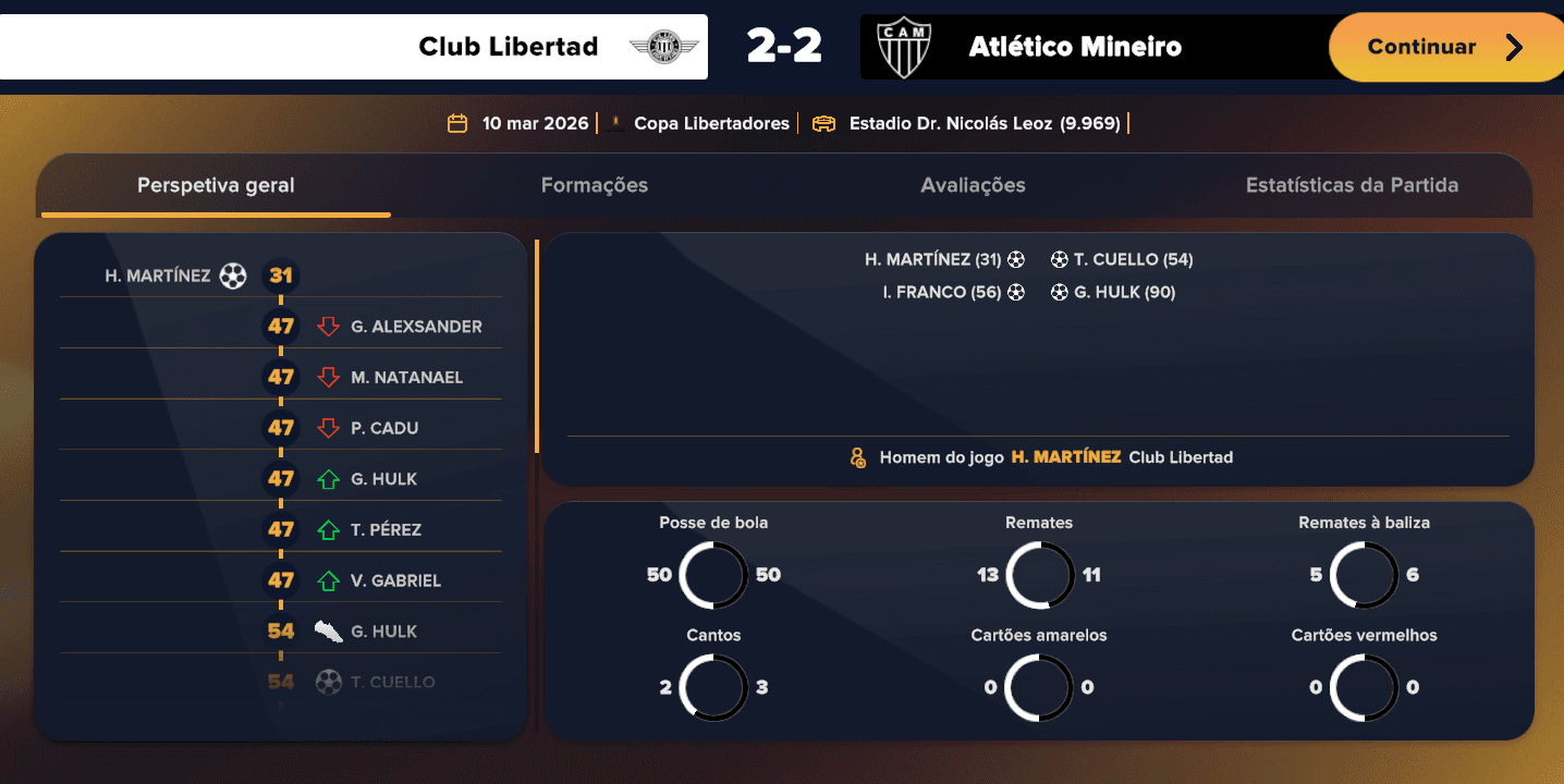 Estreia na libertadores empate 2x2 Time reserva com bastante testes #VamoGalo