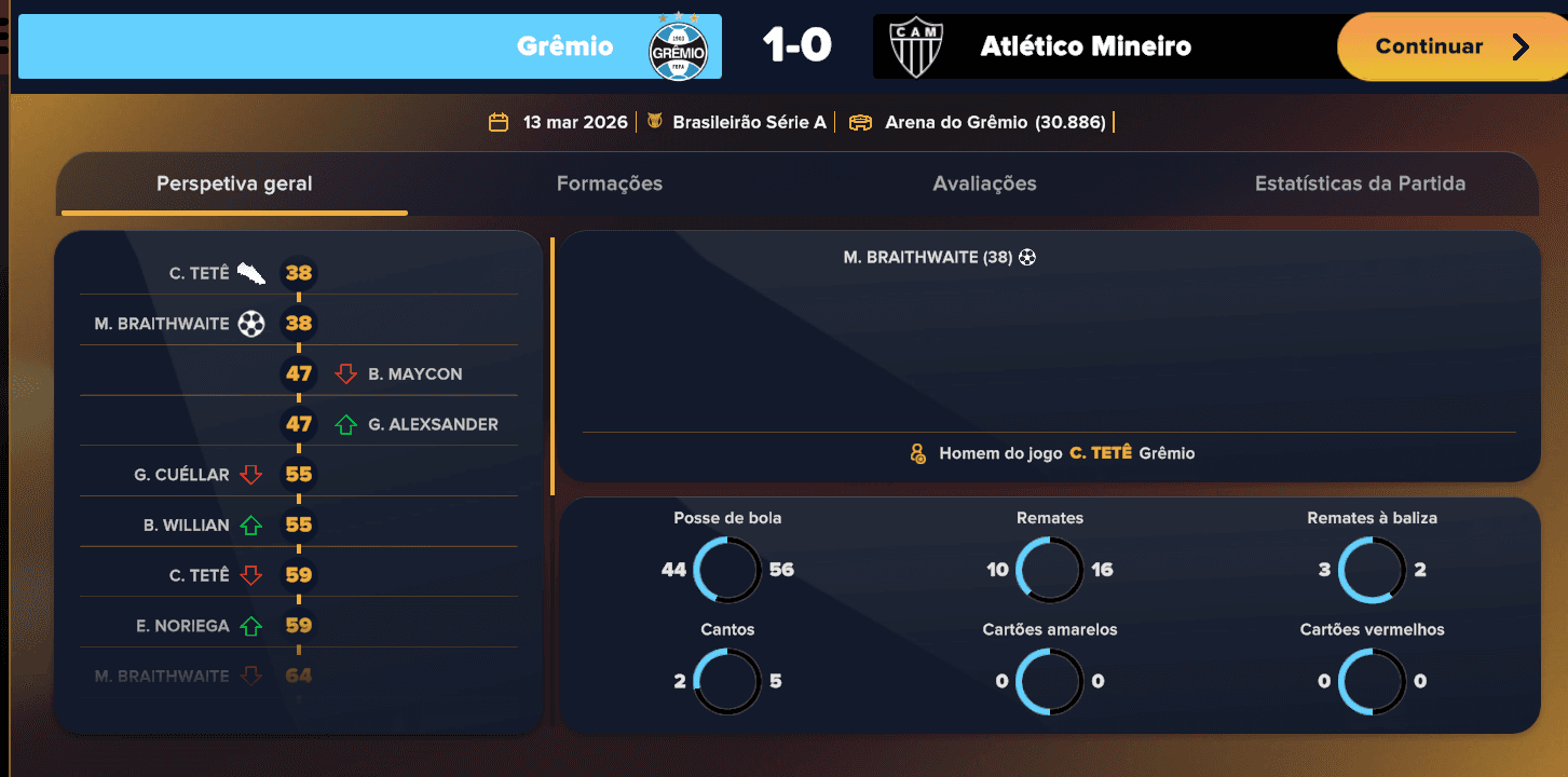5° rodada do Brasileirão Derrota no Sul contra o Grêmio "Time jogou bem, mais faltou eficiência, e uma questão de tempo até a filosofia e…