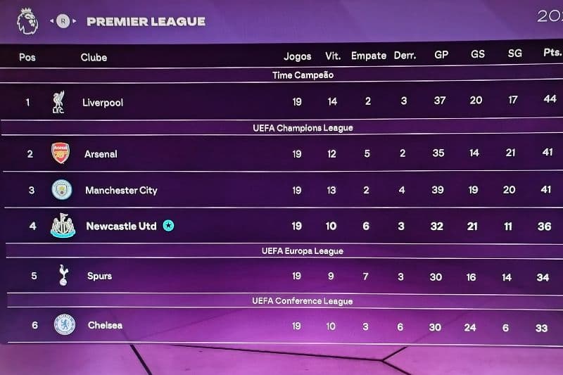 Meiado de temporada , seguimos na luta pela classificação da champions , e com isso algumas baixas no time , precisamos nos reforçar. Let…