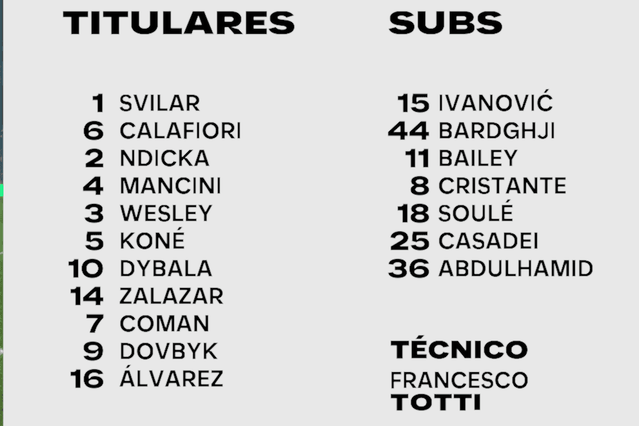 Trapela la possibile formazione della Roma contro l'Inter. Cristante in riserva. Le voci sulla partenza hanno motivato Totti a mettere in…