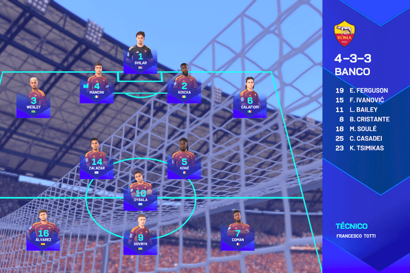 La formazione dell'#ASRoma per il derby della Capitale Roma x Lazio #SerieAFC26🇮🇹