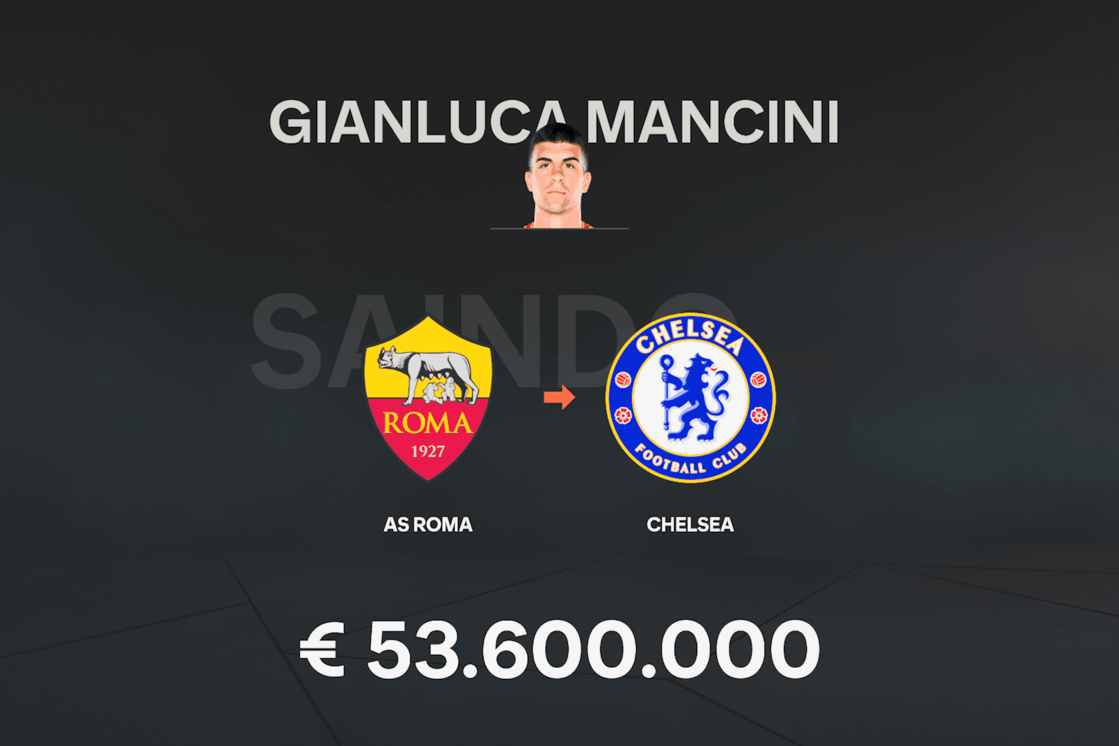 BREAKING⚡️ Behind the scenes, Chealsea negotiates and manages to remove defender Gianluca Mancini from the Giallorossa. The number 4 shir…