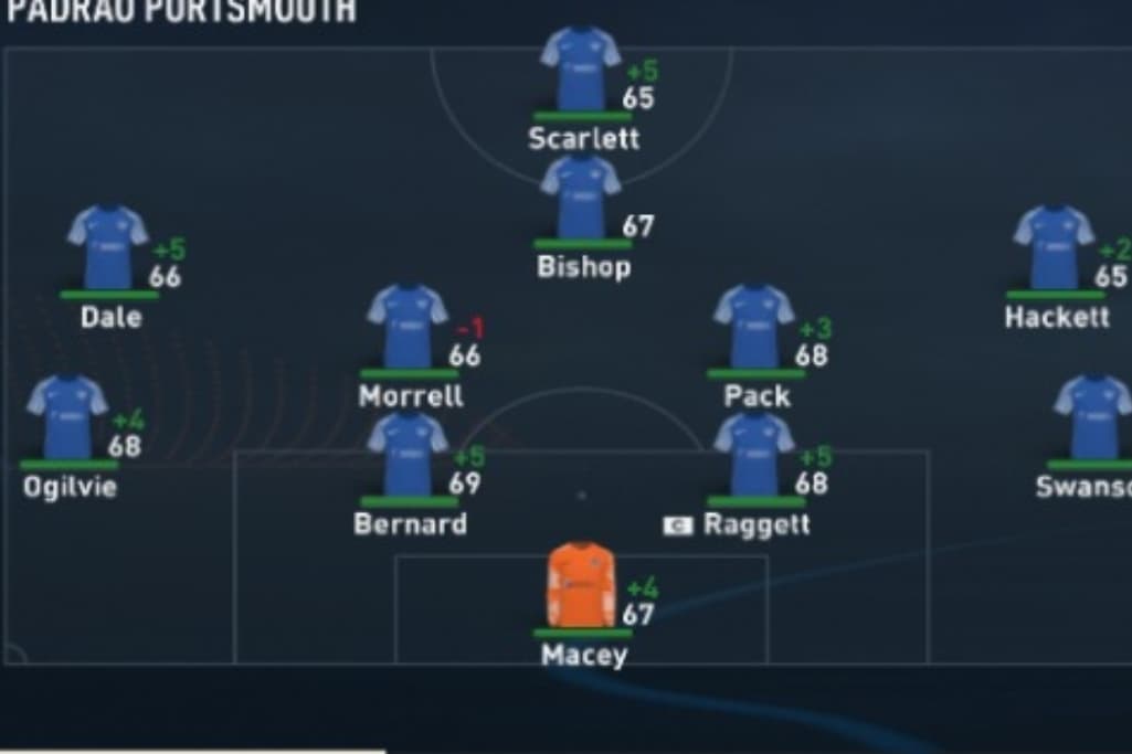 💙 The lads are ready. All set for our League One opener against Wycombe at Fratton Park! ⚓ #Pompey #Matchday #TogetherWeRise