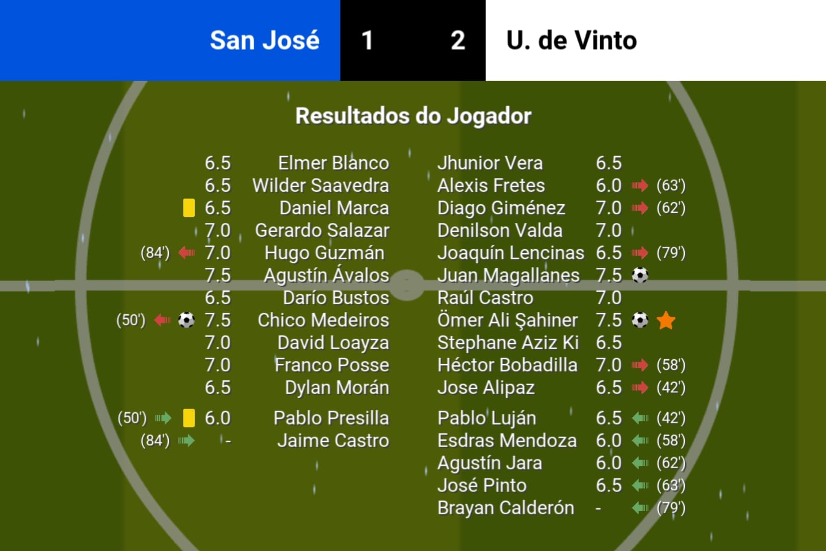 Vitória contra o Poderoso San José pela sul-americana! de virada aos 82 e 88!