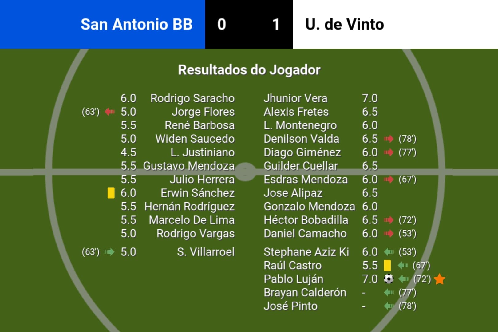 Vitoria magra de 1 a 0 com um gol aos 89!!!!