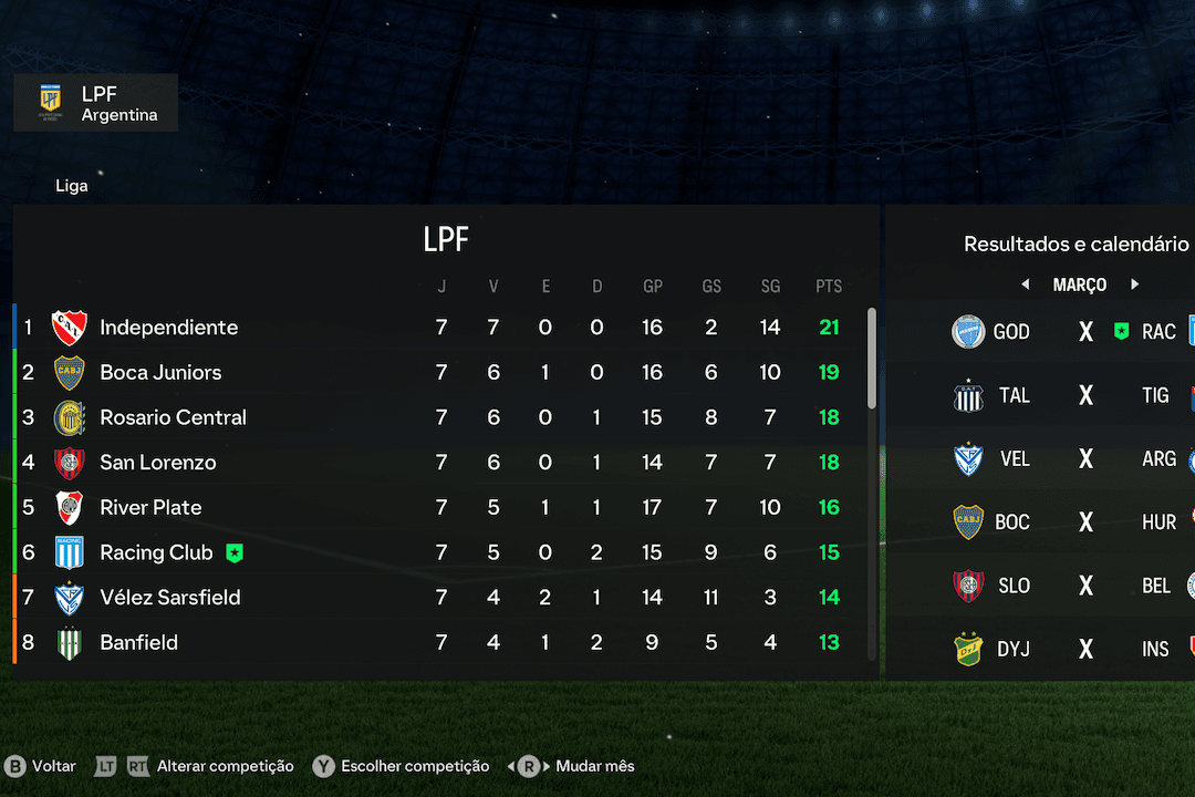 Assim está a tabela antes da última rodada do mês. Jogo vai ser fora de casa então vamos nos preparar para mas uma semana. Vamos racing 🩵🤍
