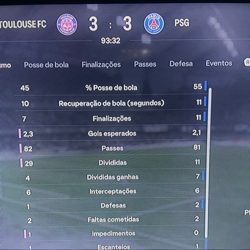 O MELHOR ATAQUE DA LIGUE ONE EMPATA NESSE JOGÃO E CONSEGUE A 4• COLOCAÇÃO DO CAMPEONATO. PRA CIMA DELES TOULOUSE💜 ➖ Toulouse Fc 3x3 PSG …